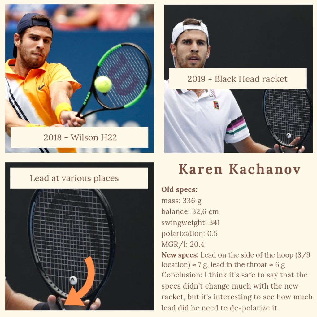 Karen Khachanov to Head “with lots of lead”