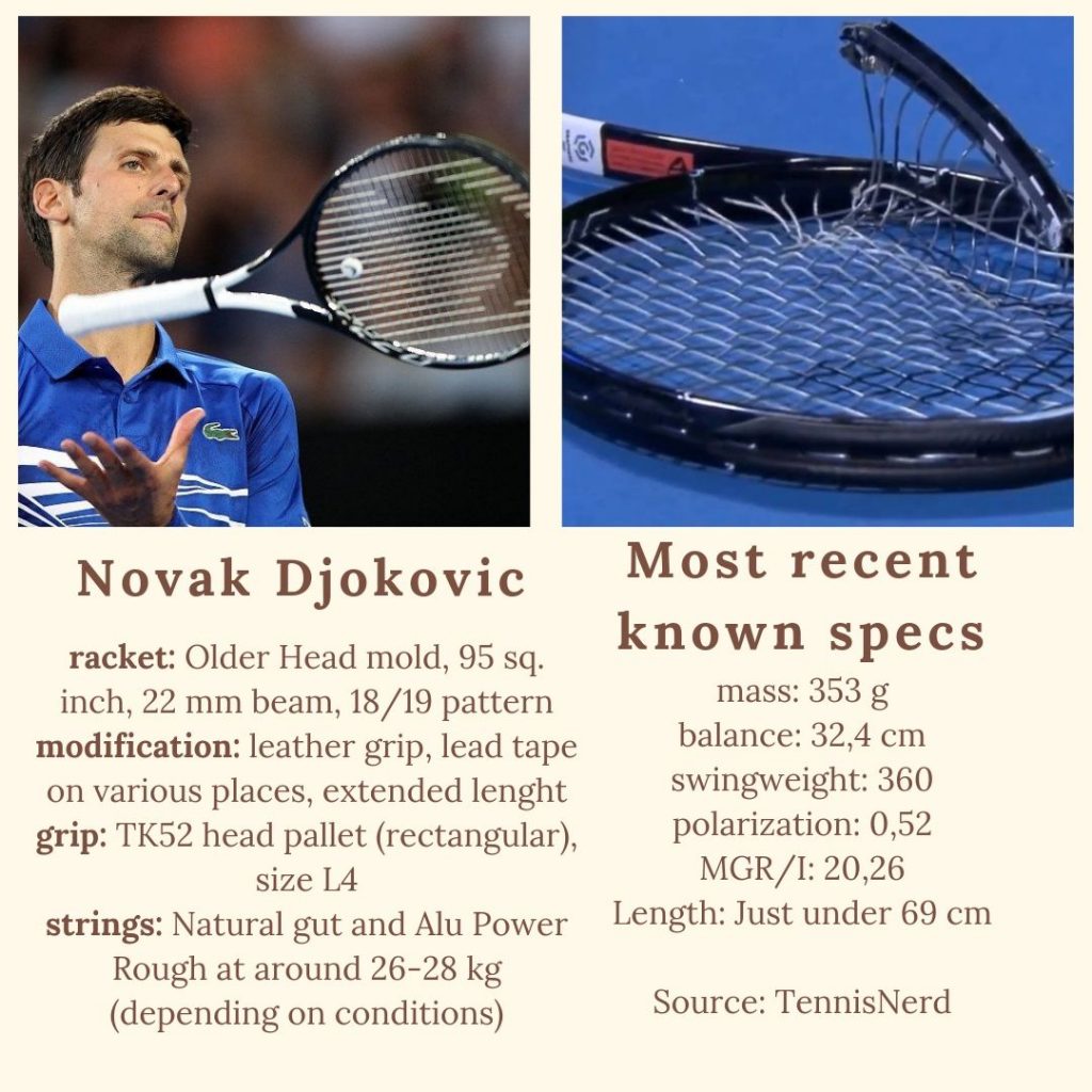 Novak Djokovic Racket