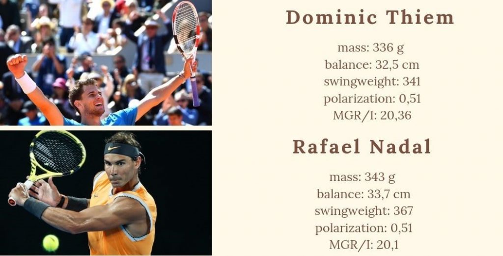 Roland Garros Finals – Thiem vs. Nadal racket matchup analysis