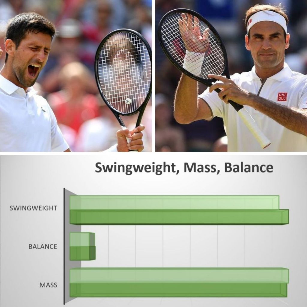 Wimbledon finals|Novak Djokovic vs. Roger Federer Racket Matchup Analysis