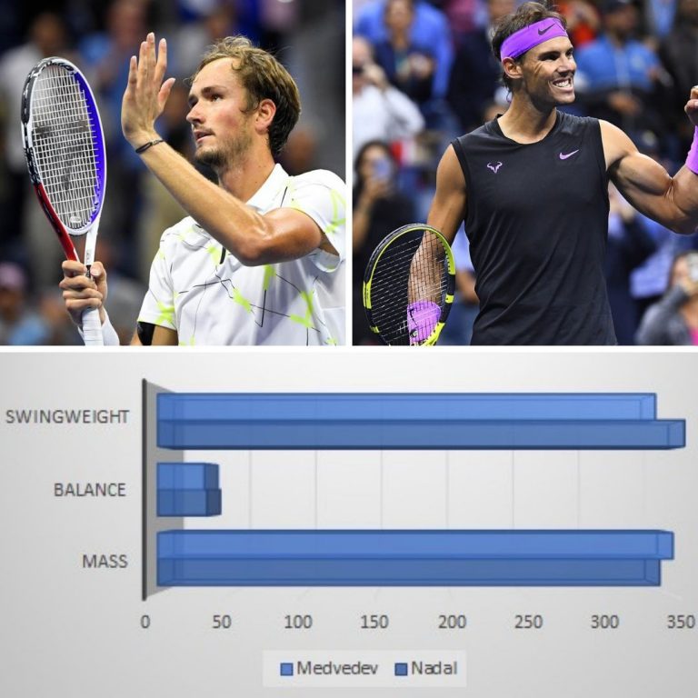 Australian Open 2022 Finals Nadal vs. Medvedev – Racket Matchup Analysis
