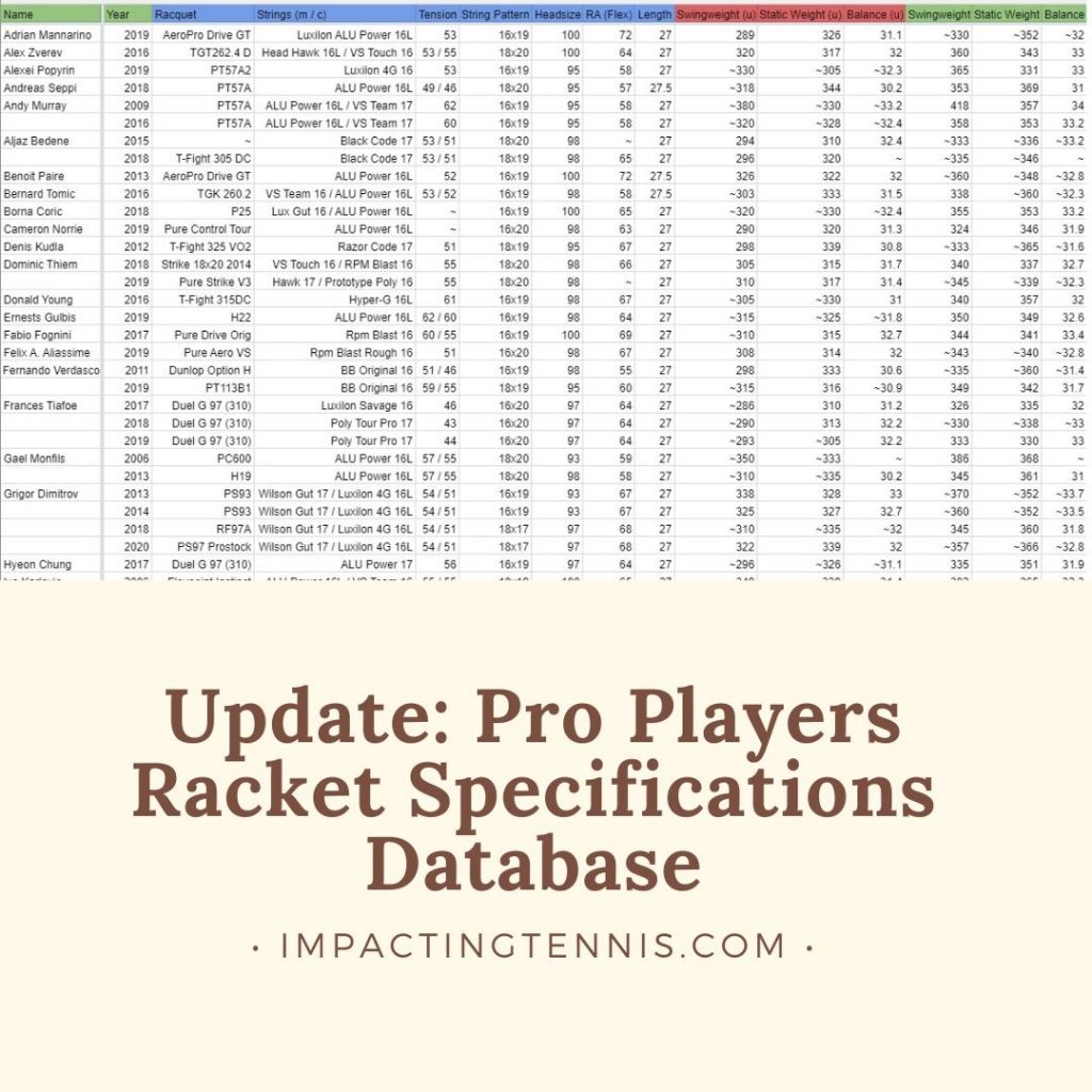 Pro Players Racket Specifications Database Update