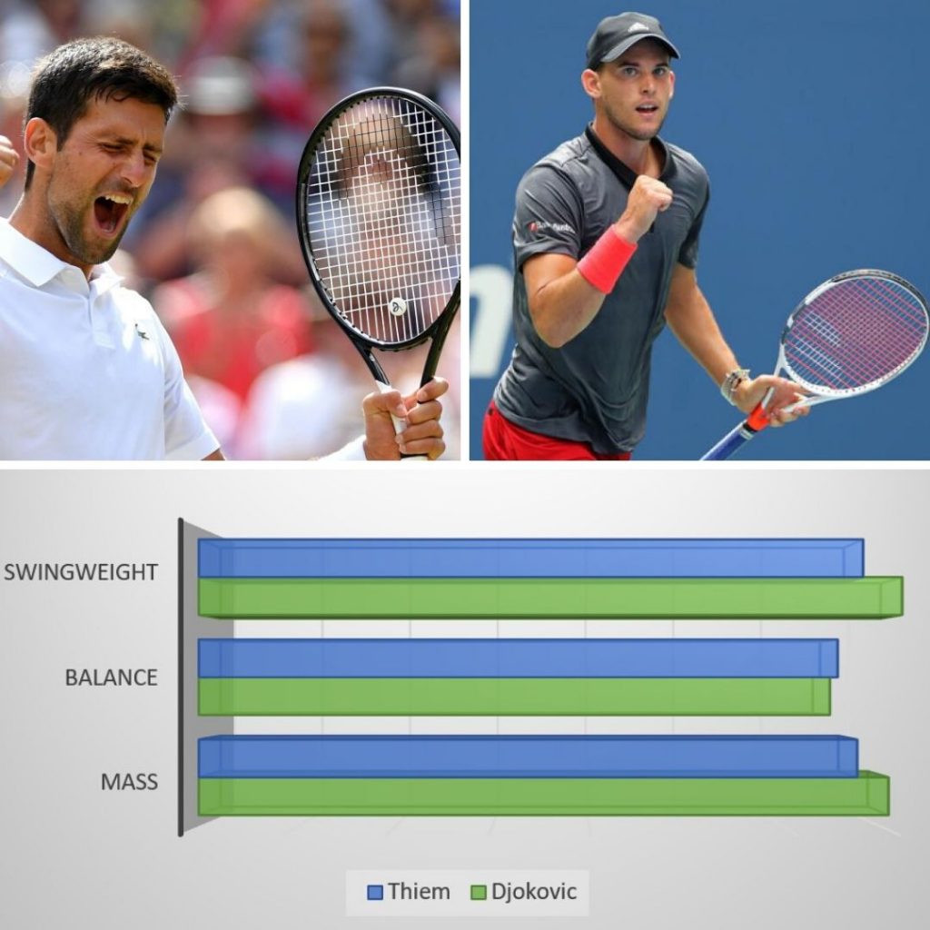 2020 Australian Open Finals Djokovic vs. Thiem – Racket Matchup Analysis
