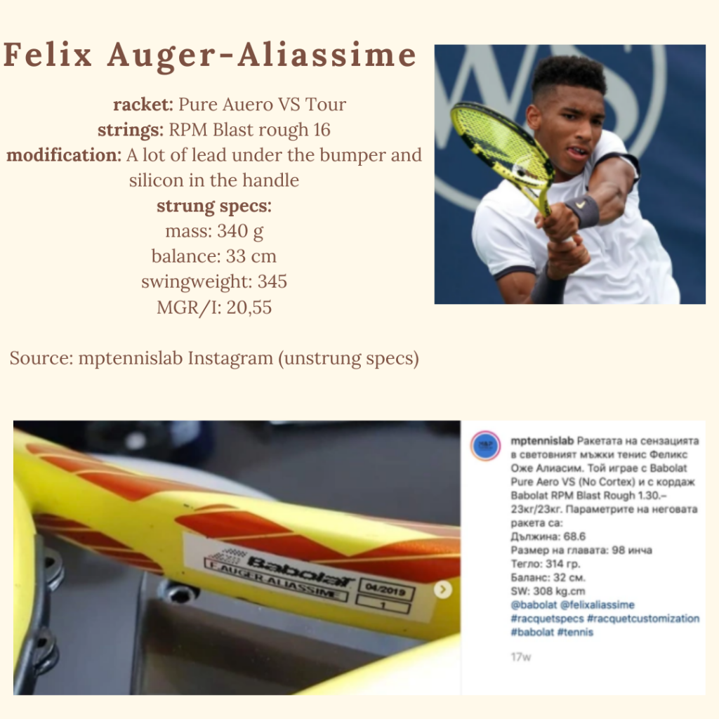 Felix Auger-Aliassime racquet specs