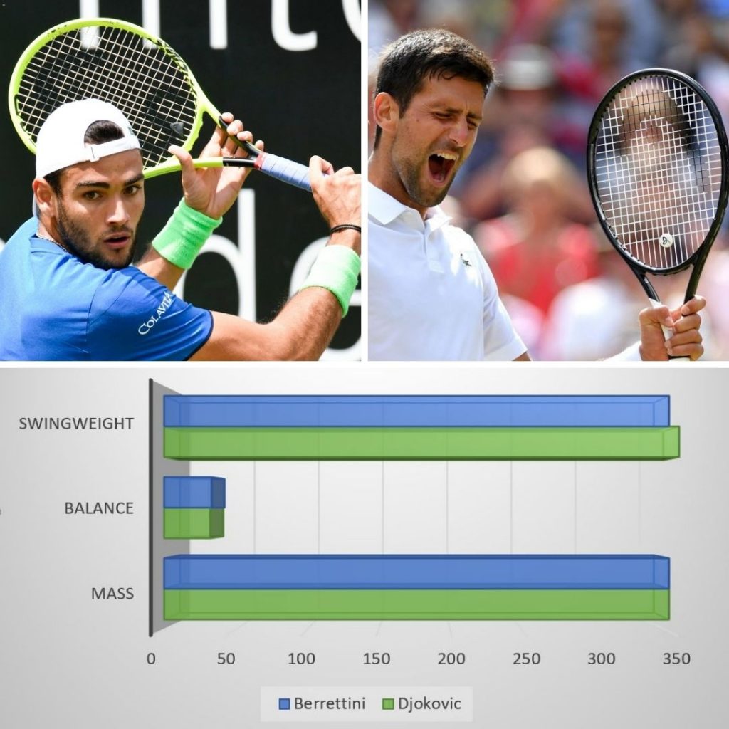 Wimbledon 2021 Final – Novak Djokovic vs. Matteo Berretini racket setup match-up analysis