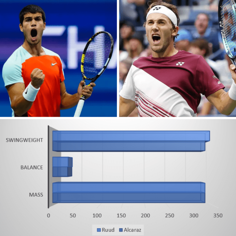 US Open 2022 Finals – Alcaraz vs. Ruud – Racket Matchup Analysis