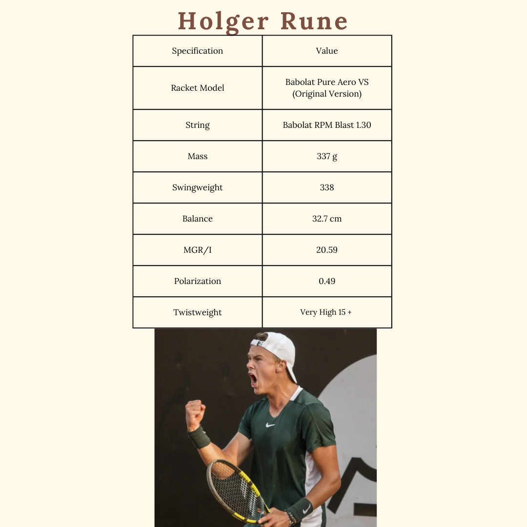 The Power and Control Behind Holger Rune s Babolat Pure Aero VS