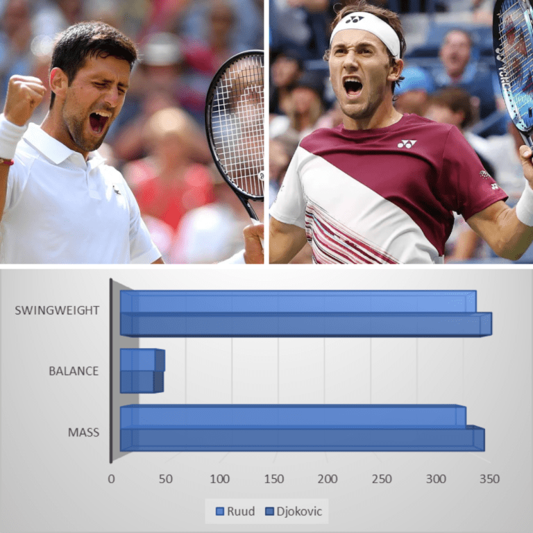 Historic Roland Garros 2023 Finals: Djokovic Aims for Record 23rd Grand Slam Title Against Rising Star Casper Ruud