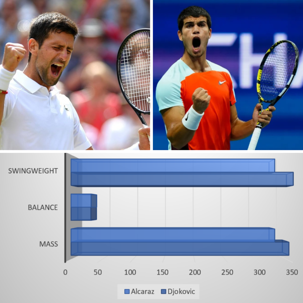 Wimbledon 2023 Final – Djokovic vs. Alcaraz – Player and Racket Matchup