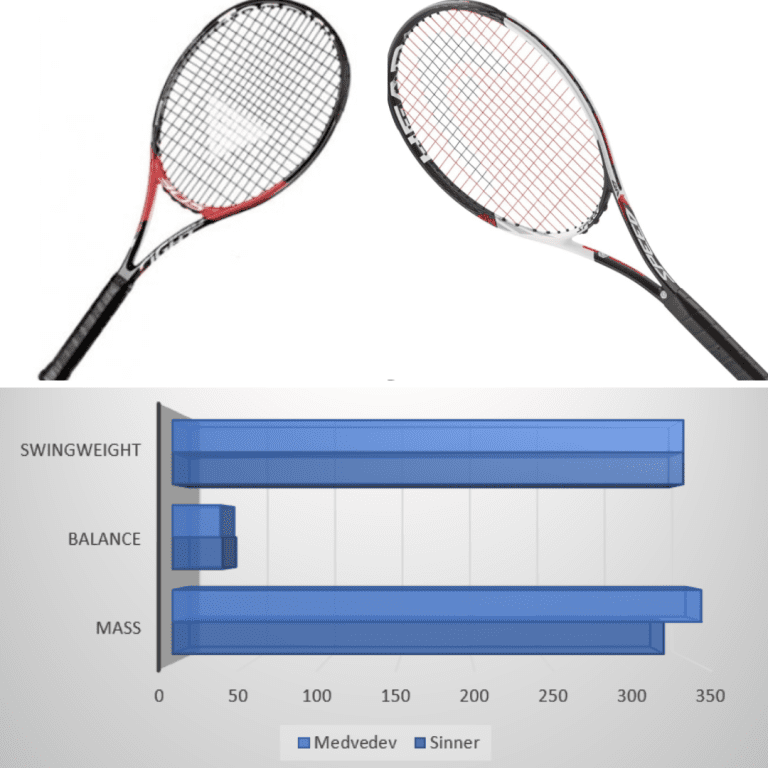 2024 Australian Open Final: The Mechanics of Medvedev vs. Sinner