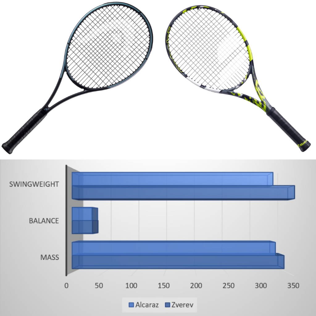 Roland Garros 2024 Final: Alcaraz vs. Zverev – A Battle of Heavy Grinding and Aggressive Variety