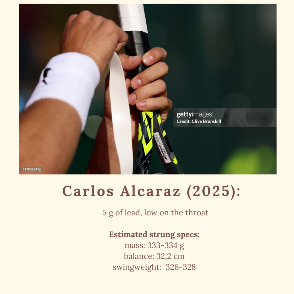 Carlos Alcaraz Racquet update for 2025 AO